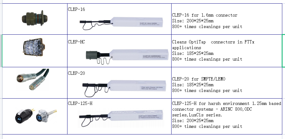 Fiber Pen Cleaner for ODC, Military, OPTITAP, SMPTE/LEMO connector