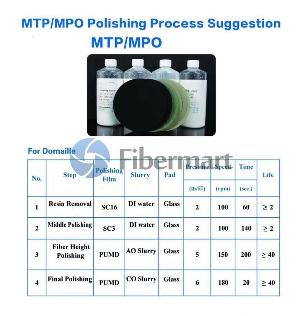 mpo fiber polishing step