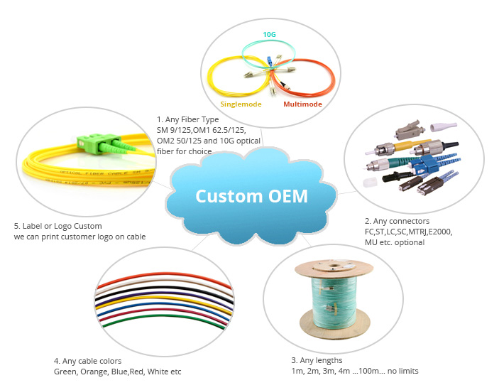 LC Patch Cable, SM Patch Cable