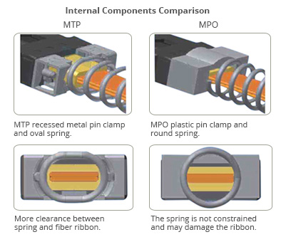 Fiber-MART.Com mpo_mtp_pic01.jpg