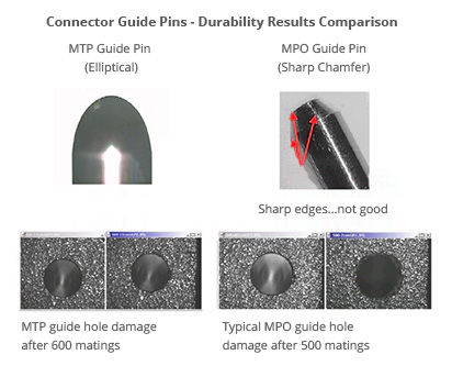 Fiber-MART.Com mpo_mtp_pic02.jpg