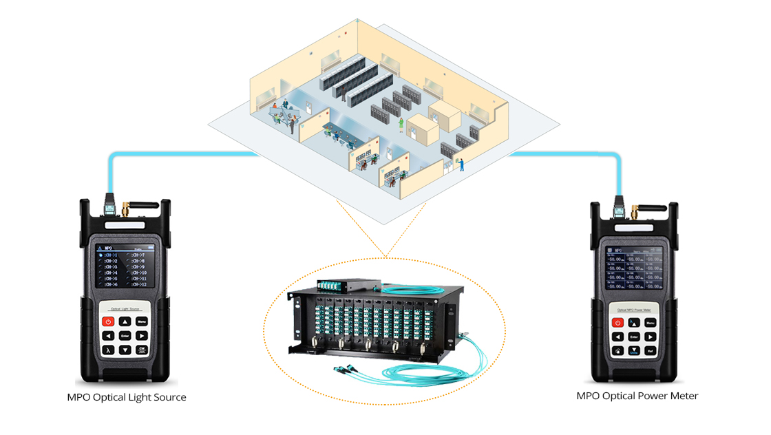 Optical Power Meter  On the Importance of Real Test