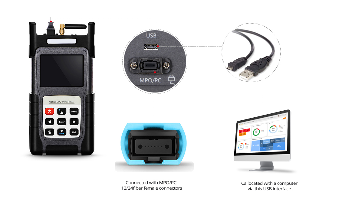 Optical Power Meter  Store Up to 100 Records of Test Results