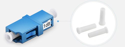 Optical Attenuators 1. Flexiable case for easy portability