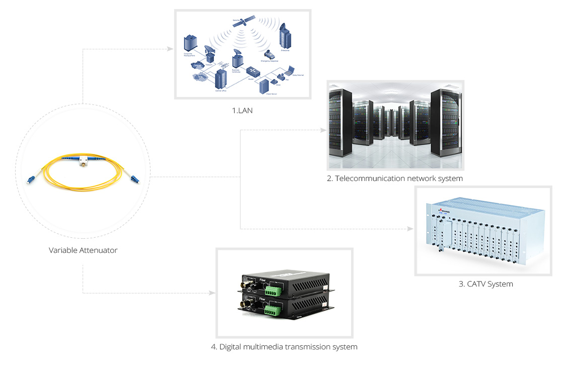 Optical Attenuators  Attenuator Application