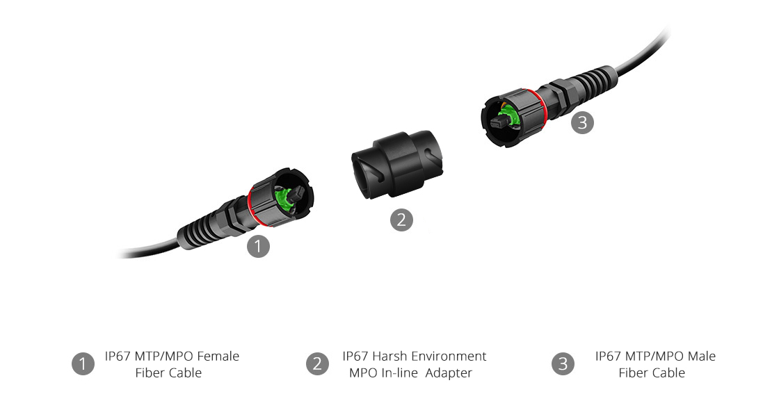 Fiber Optic Adapters  Protect Against Harsh Environment