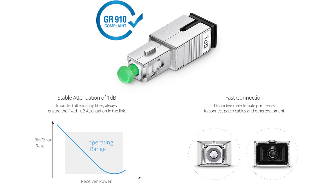 Optical Attenuators  Fixed SC/APC Singlemode Fiber Optic Attenuator, 1dB