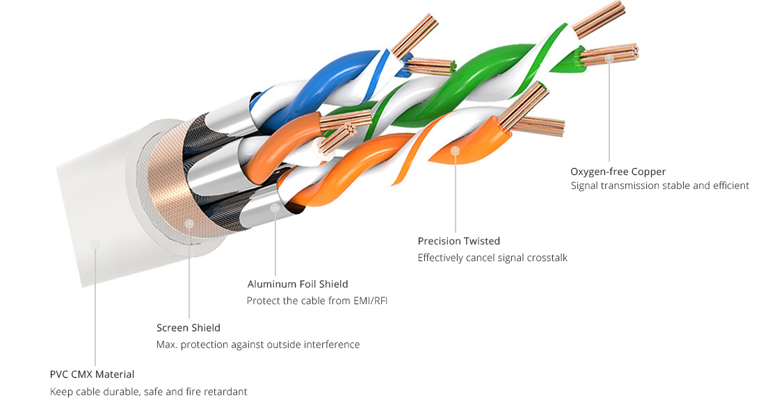 Cat8 Patch Cables Precision Twisted SFTP Cable