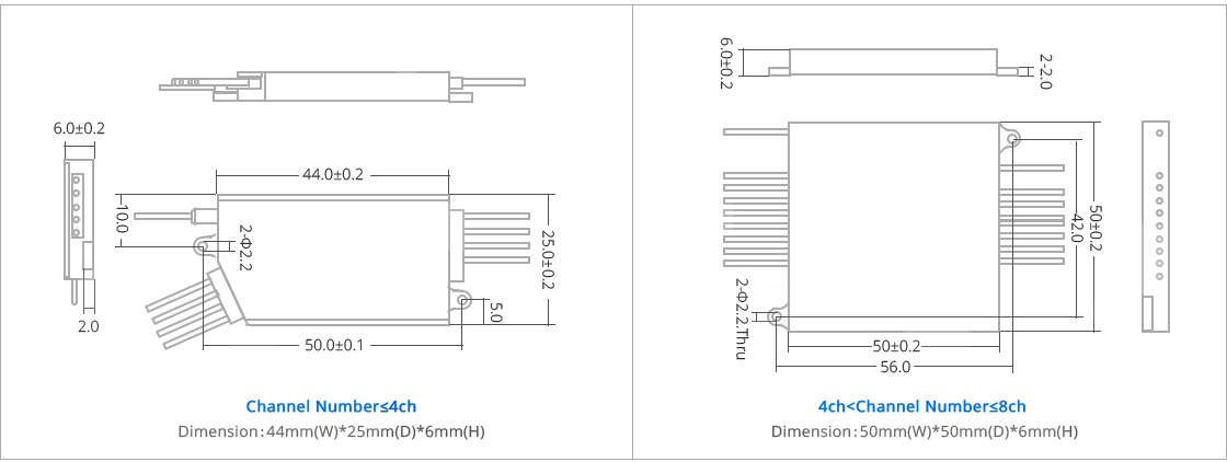 Low Loss CCWDM Module  Structure and Dimension