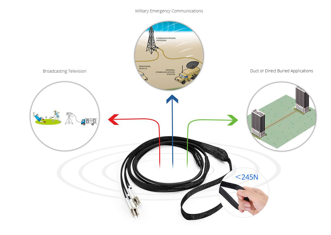 Military Grade Fiber Cables Premium Quality Military Tactical Multifiber Patch Cables