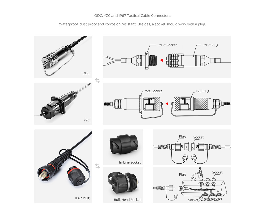 Military Grade Fiber Cables 