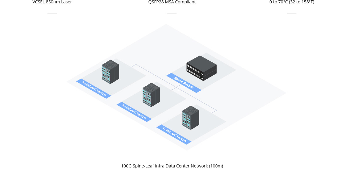 Cisco Connectivity Within Data Center FIBERMART