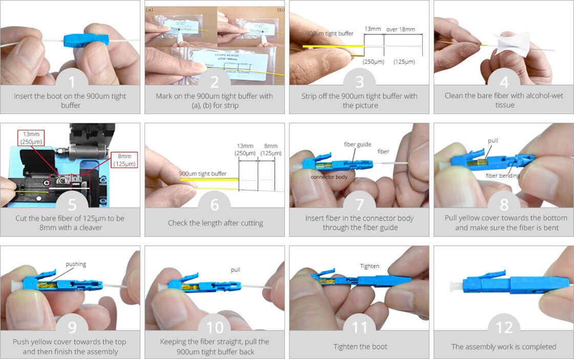 Fiber Fast Connectors Installation Procedure