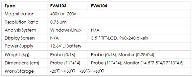 FVM-103/104 High Definition Probe