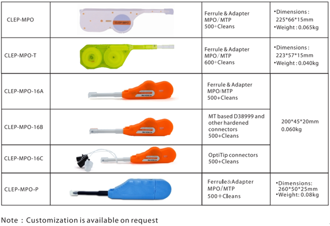 MPO/MTP Fiber Cleaner Pen