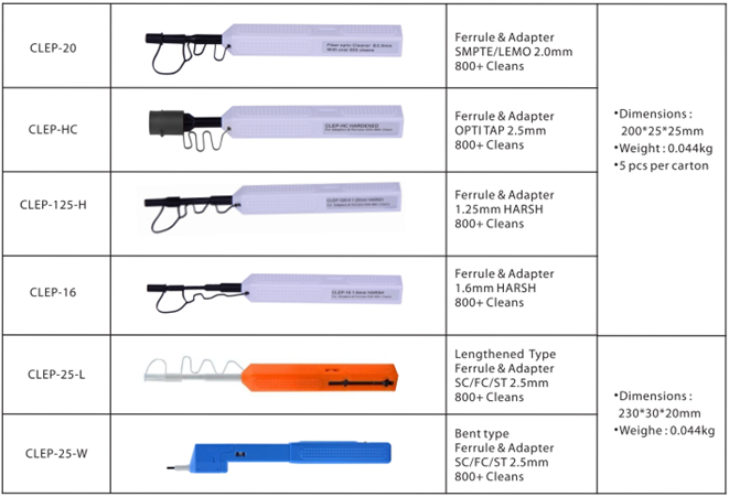 CLE-PEN Harsh Environment