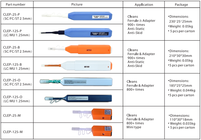 Fiber Pen Cleaner CLEP-25-P 