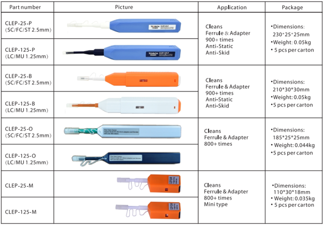 Fiber Cleaning Pen