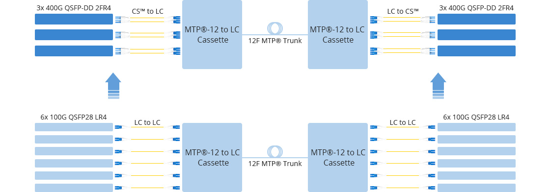 cs to lc patch cable