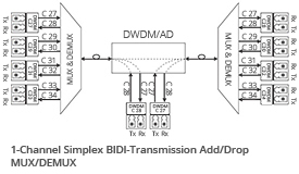 simplex-bidi-transmission-dwdm-oadm