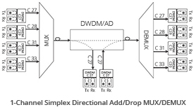 simplex-directional-transmission-dwdm-oadm